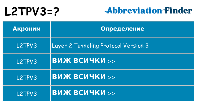 Какво прави l2tpv3 престои