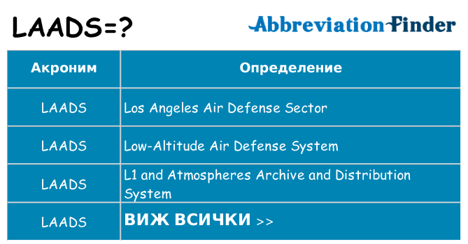 Какво прави laads престои