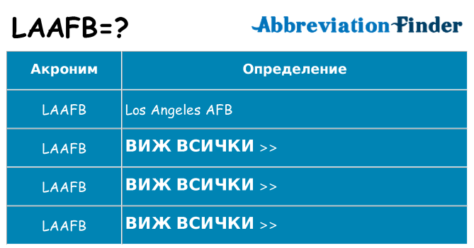 Какво прави laafb престои