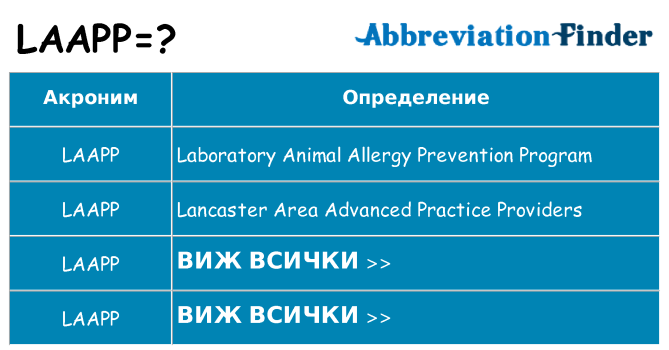 Какво прави laapp престои