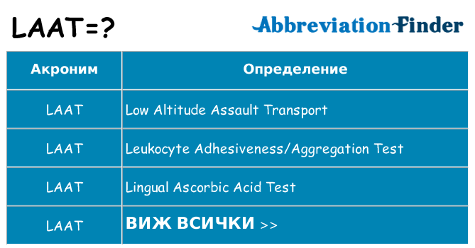 Какво прави laat престои