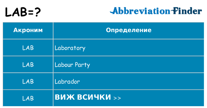 Какво прави lab престои