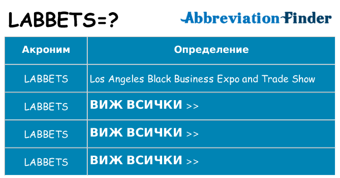 Какво прави labbets престои