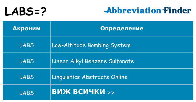 Какво прави labs престои