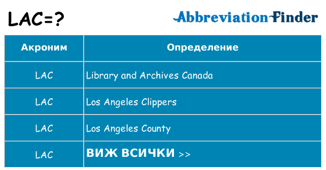 Какво прави lac престои