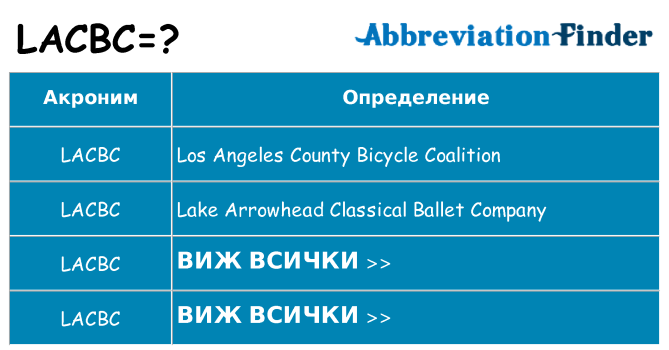 Какво прави lacbc престои