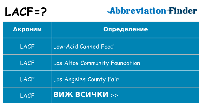 Какво прави lacf престои