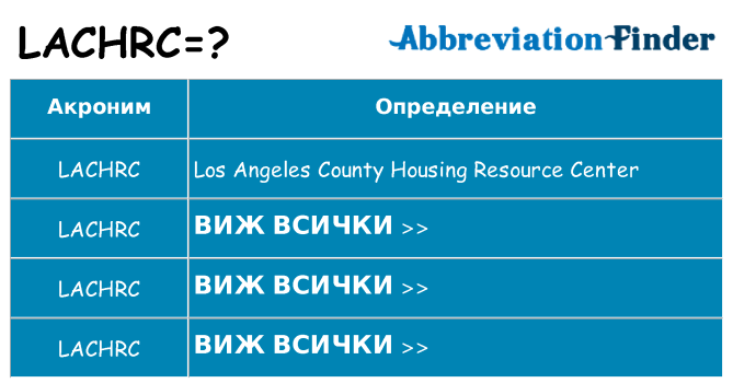 Какво прави lachrc престои