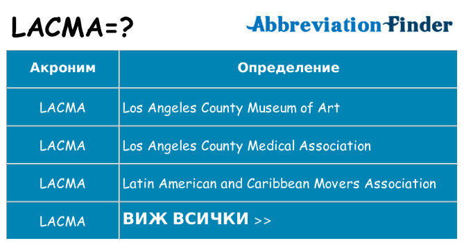 Какво прави lacma престои