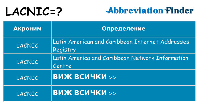 Какво прави lacnic престои