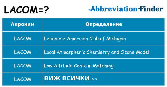 Какво прави lacom престои