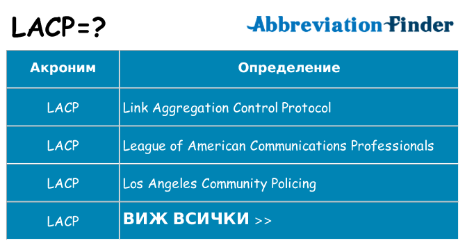Какво прави lacp престои