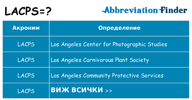 Какво прави lacps престои