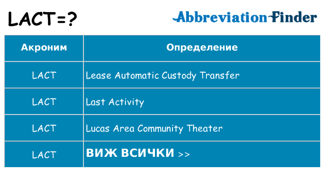Какво прави lact престои