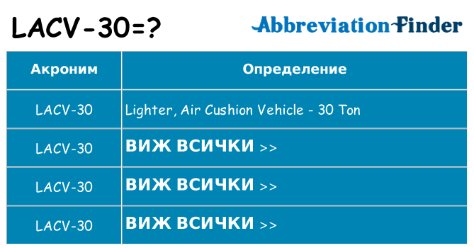 Какво прави lacv-30 престои