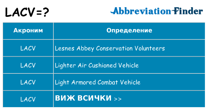 Какво прави lacv престои