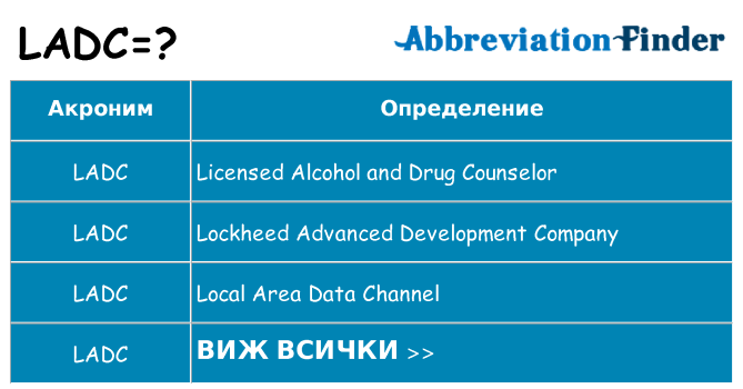 Какво прави ladc престои