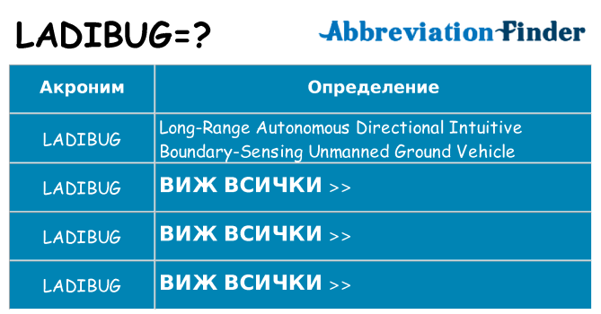 Какво прави ladibug престои