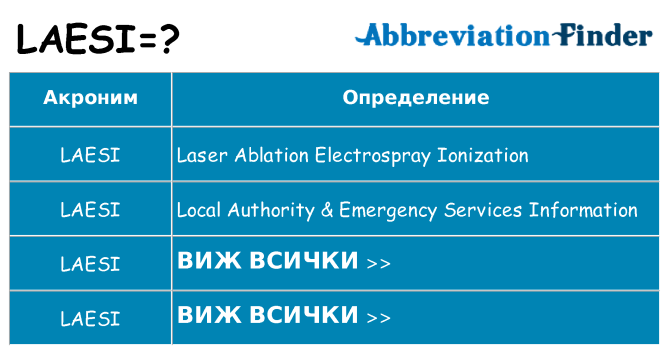 Какво прави laesi престои