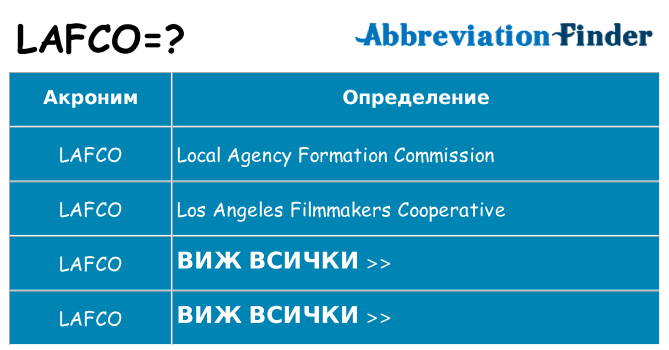 Какво прави lafco престои