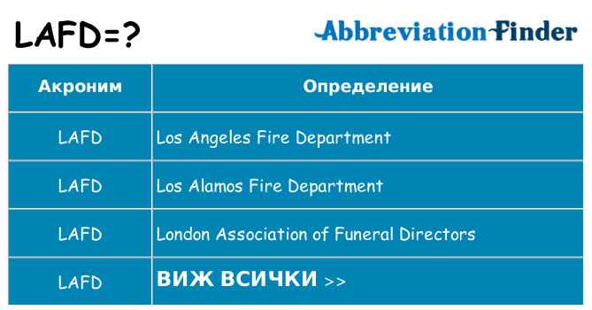 Какво прави lafd престои