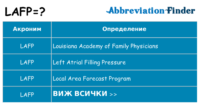 Какво прави lafp престои