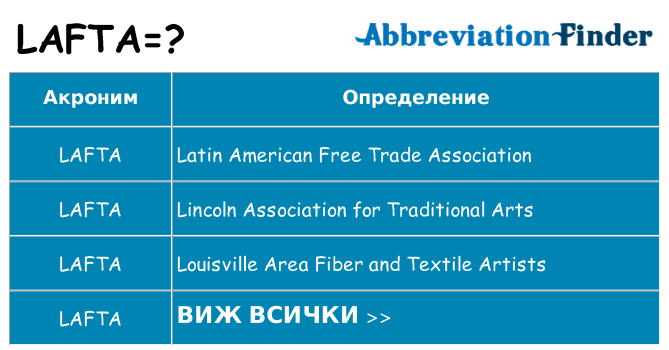 Какво прави lafta престои