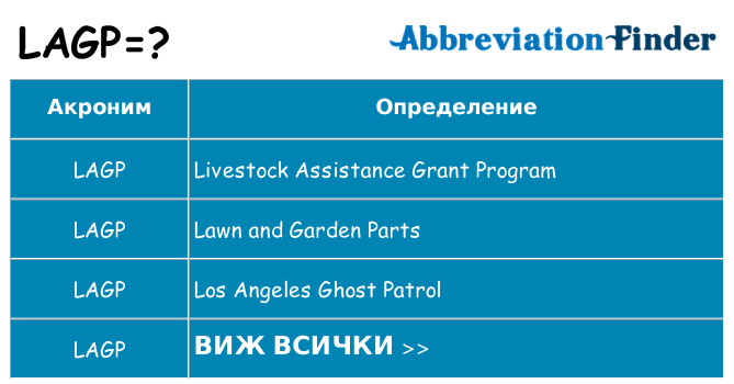 Какво прави lagp престои