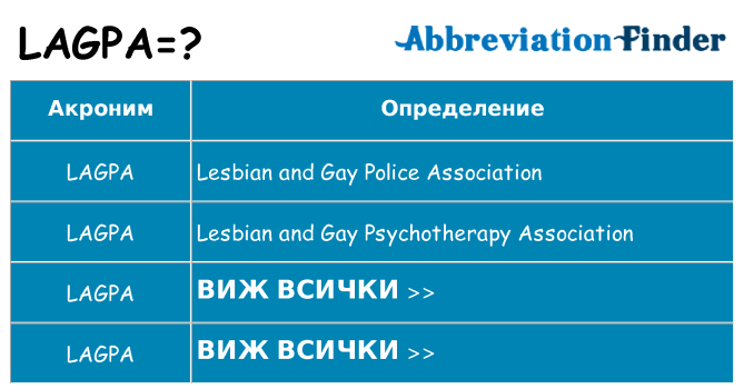 Какво прави lagpa престои