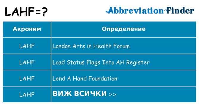 Какво прави lahf престои