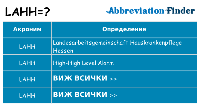 Какво прави lahh престои