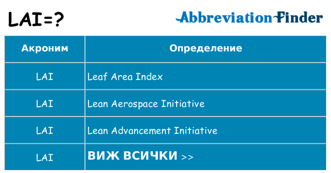 Какво прави lai престои