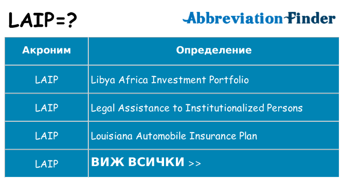 Какво прави laip престои