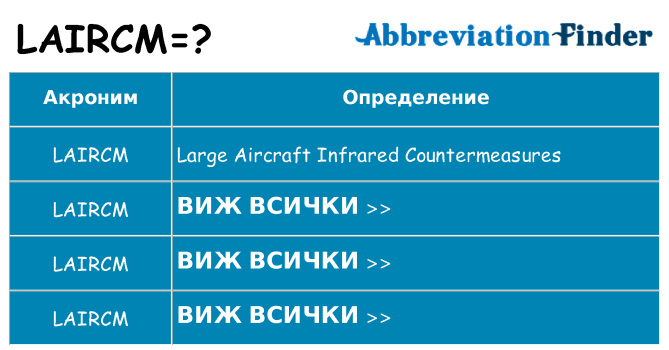 Какво прави laircm престои