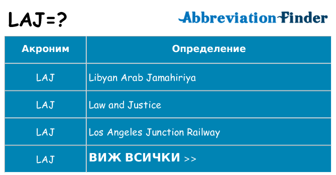 Какво прави laj престои