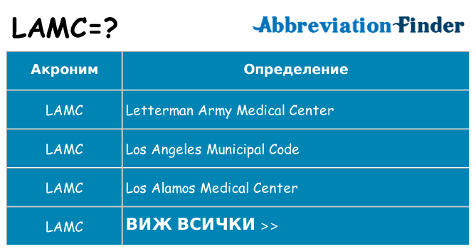 Какво прави lamc престои