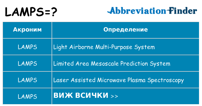 Какво прави lamps престои