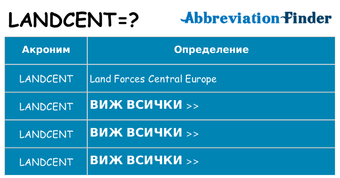 Какво прави landcent престои