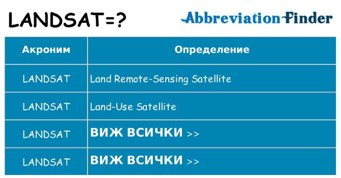 Какво прави landsat престои
