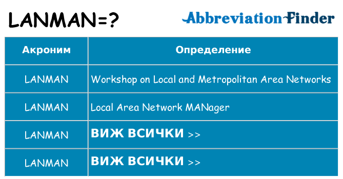 Какво прави lanman престои