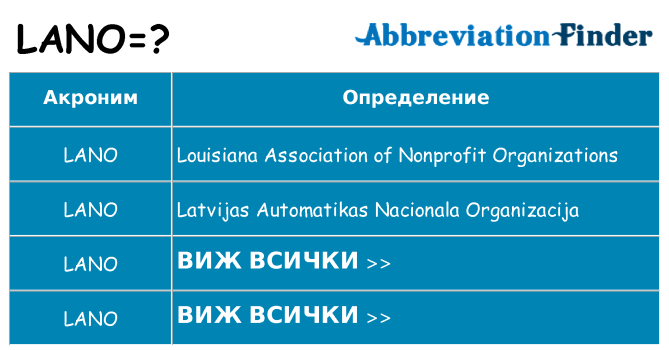 Какво прави lano престои