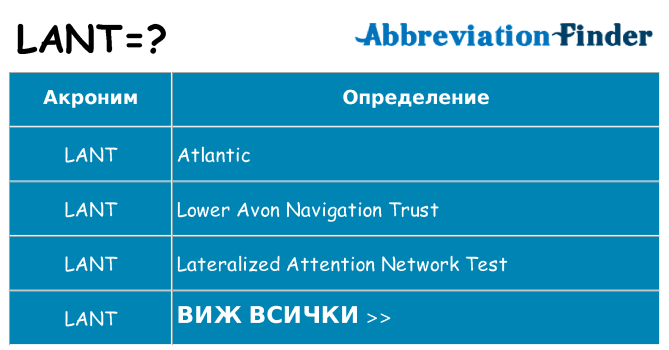 Какво прави lant престои