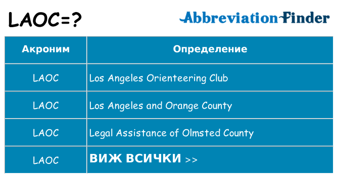 Какво прави laoc престои