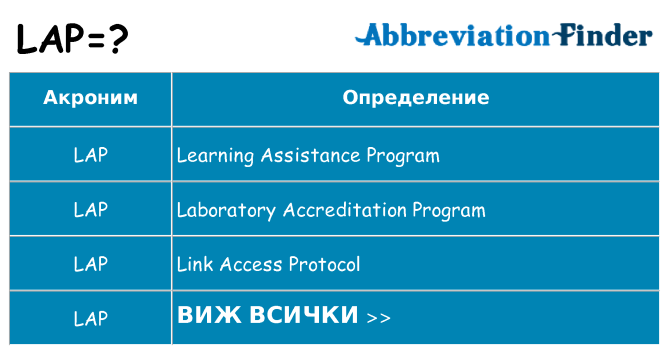 Какво прави lap престои