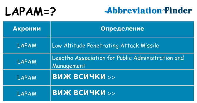 Какво прави lapam престои