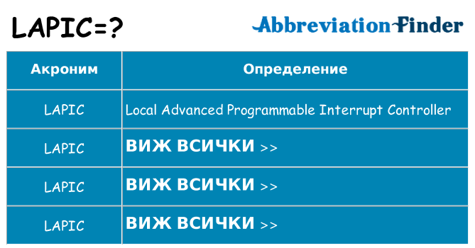 Какво прави lapic престои