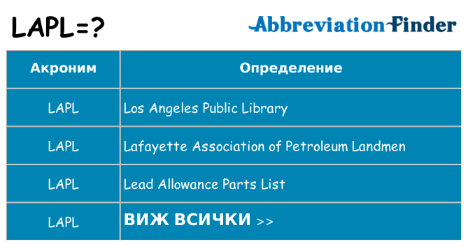 Какво прави lapl престои