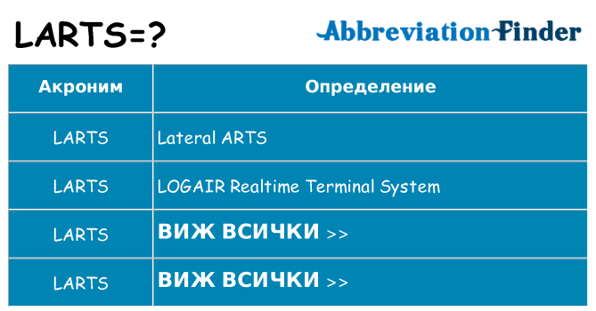 Какво прави larts престои