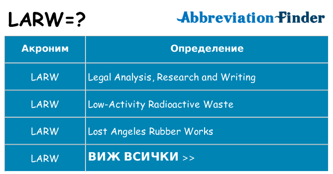 Какво прави larw престои