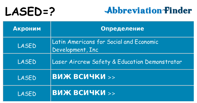 Какво прави lased престои